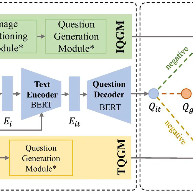 🎉 Our paper "ConVQG: Robust Cross-View Geo-Localization Across Ground View Variations" has been accepted to AAAI 2024! 🎉