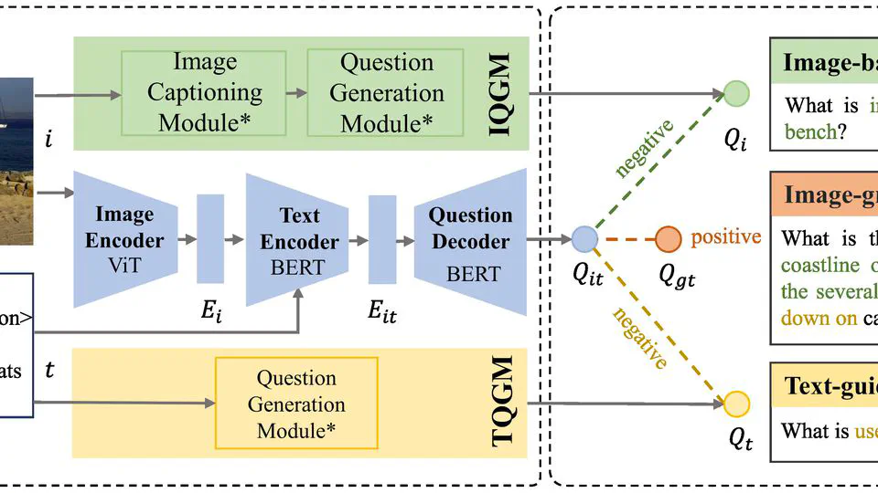 🎉 Our paper "ConVQG: Robust Cross-View Geo-Localization Across Ground View Variations" has been accepted to AAAI 2024! 🎉