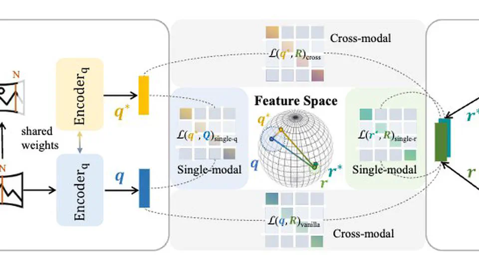 🎉 Our paper "ConGeo: Robust Cross-View Geo-Localization Across Ground View Variations" has been accepted to ECCV 2024! 🎉