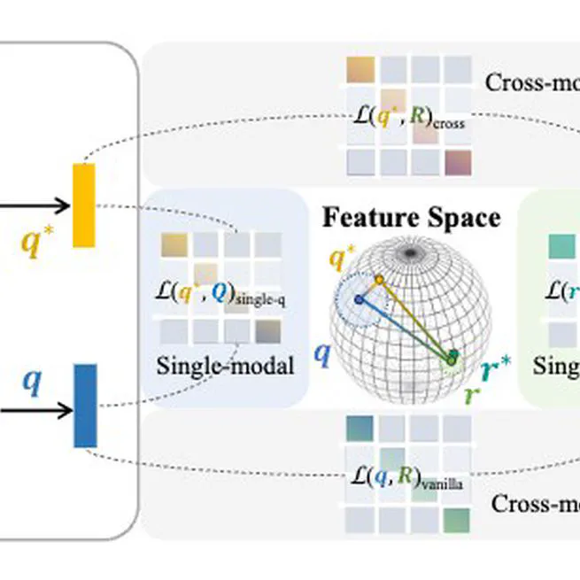 🎉 Our paper "ConGeo: Robust Cross-View Geo-Localization Across Ground View Variations" has been accepted to ECCV 2024! 🎉