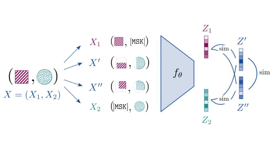 🎉 Our paper "What to align in Multimodal Contrastive Learning?" has been accepted to ICLR 2025! 🎉