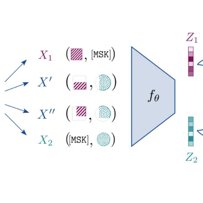 🎉 Our paper "What to align in Multimodal Contrastive Learning?" has been accepted to ICLR 2025! 🎉