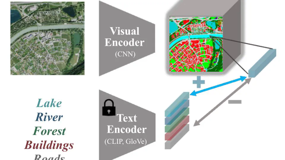 TACOSS 🌮🌮 has been published at ISPRS Journal of Photogrammetry and Remote Sensing 🎉