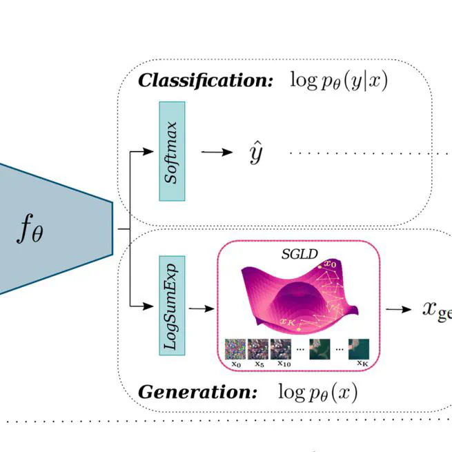 Energy-Based Models in Earth Observation: From Generation to Semisupervised Learning