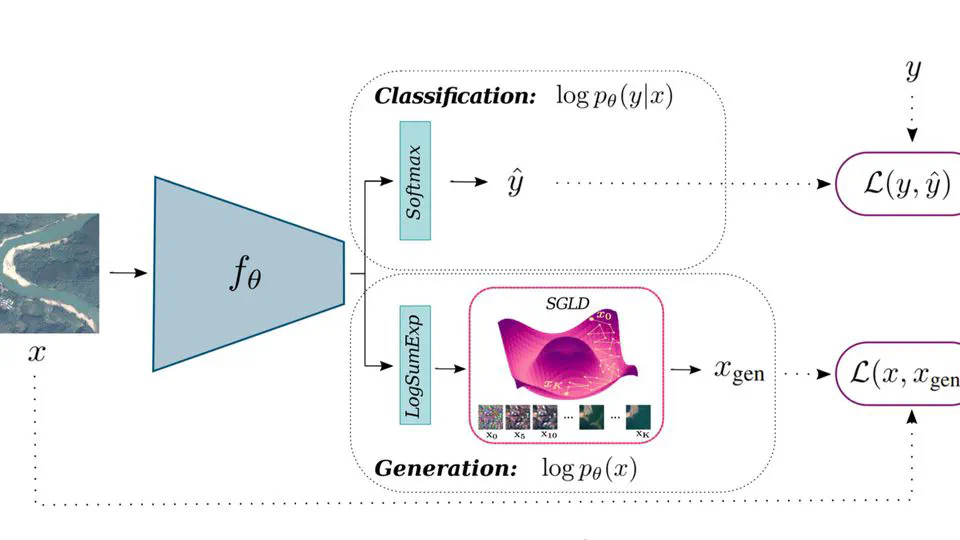 Energy-Based Models in Earth Observation: From Generation to Semisupervised Learning