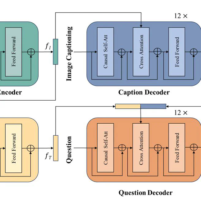 Knowledge-Aware Visual Question Generation for Remote Sensing Images