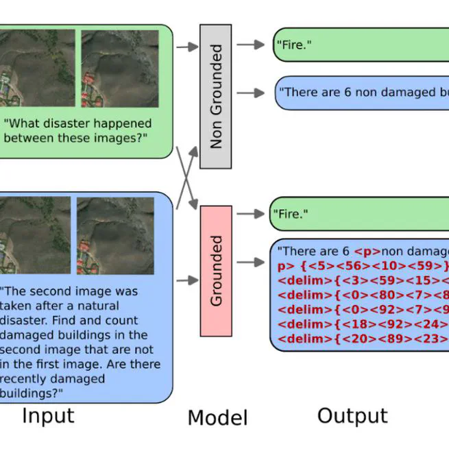 Training Visual Language Models with Object Detection: Grounded Change Descriptions in Satellite Images